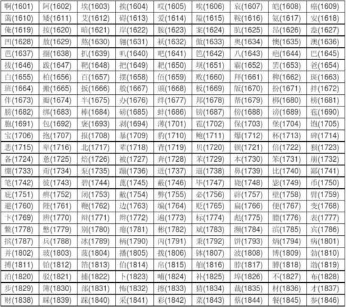 说  明 本表包含了汉字国标码中所包含的6768个汉字的区位码汉字排列