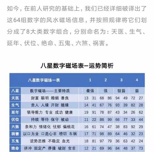 数字能量学揭秘手机号码八星磁场能量密码