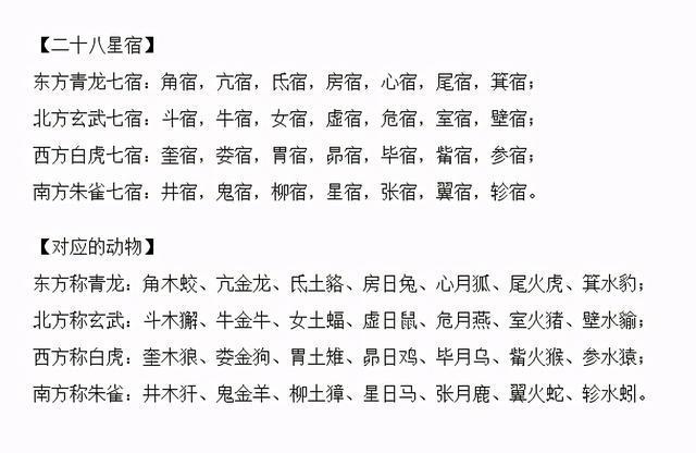 中国传统占星学之二十八星宿二十三牛金牛