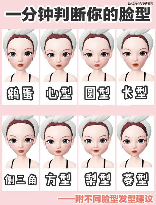 你的脸型适合什么发型教你1分钟测试脸型找出最适合你的发型