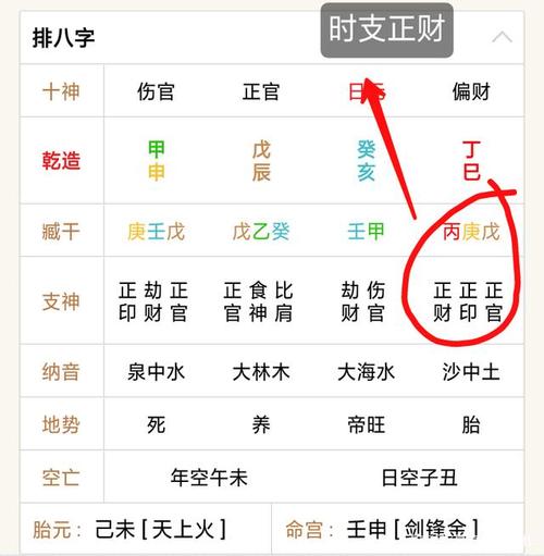 四柱时柱《偏财坐正财》六亲寓