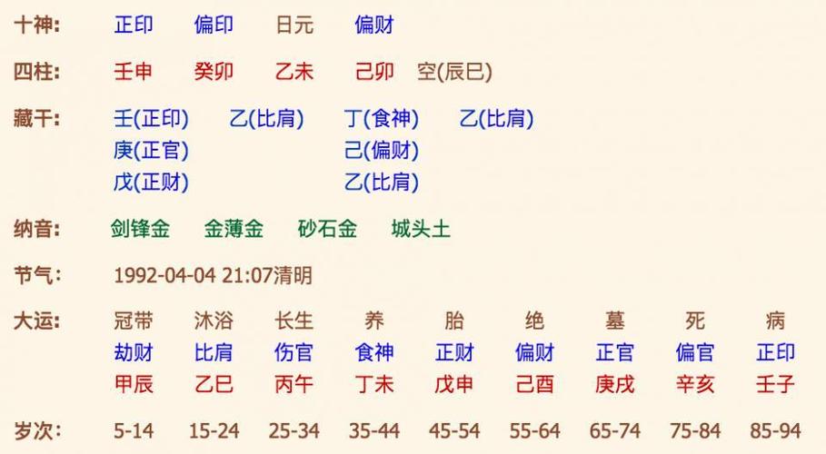 生辰八字配对测姻缘:八字算命免费_八字合婚_生辰八字网