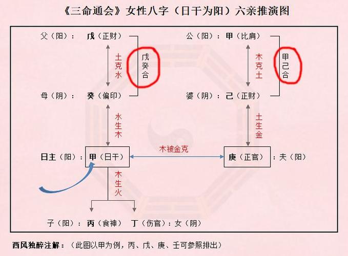 正财不一定就是老婆!八字定六亲的方法您真的知道吗?