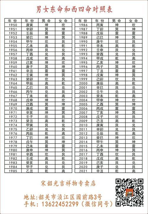 东四命西四命速查表