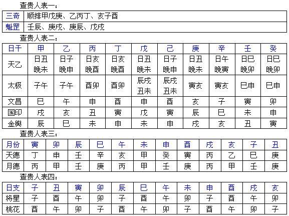 三十六种命格表