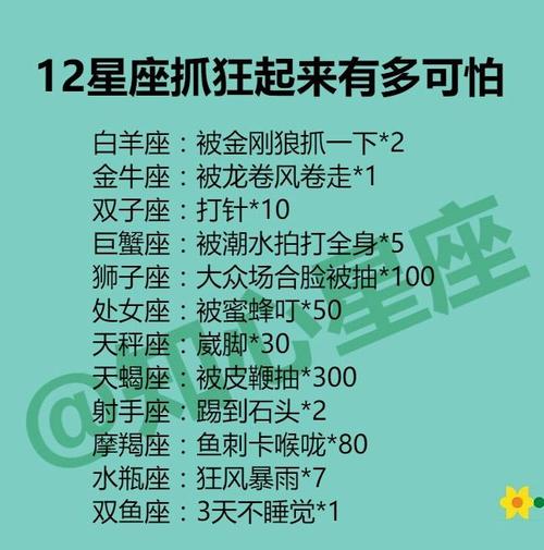 十二星座学习成绩排名 no1 双子座 iq指数130 双子天生聪明反应敏捷