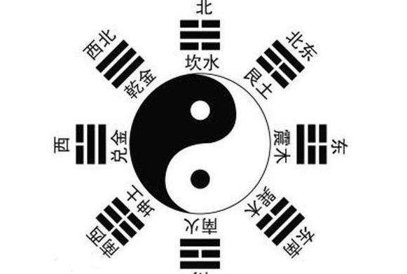 是古代汉民族的基本哲学概念是古代的阴阳学说.