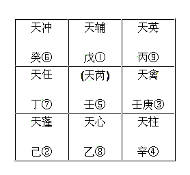 奇门遁甲入门基础学基础知识奇门遁甲入门基础知识讲解奇门遁甲基础