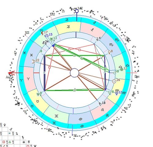 准备收集军事家的星盘