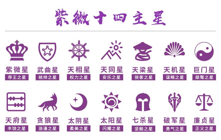 紫微斗数是一千多年以来帝王御用的生辰八字算命术人出生