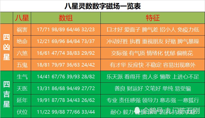 五刚说风水:手机号码吉凶选择一