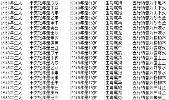 你可能也喜欢:十二生肖出生年份对照表【1924-2019年】鼠的出生年份
