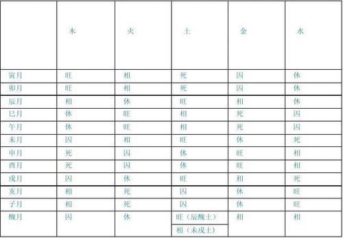 如此便难以准确的判断日干旺衰从而导致选取用神失败自然无法准确断