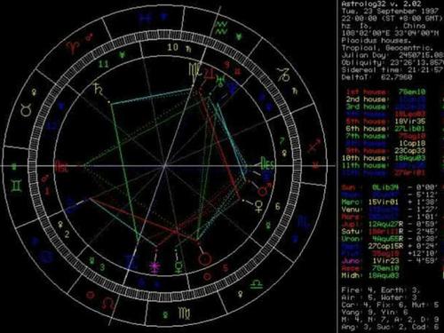 圈 69 星座与占星的知识点       下图就是占星所使用的专业星盘图