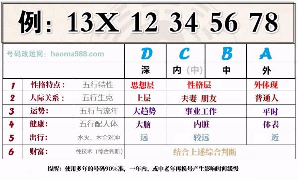 通过电脑计算手机号码尾数后加位相加再除以