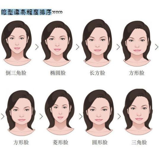 女生的脸型一般分为圆形脸方形脸长形脸菱形脸鹅蛋脸心形脸.