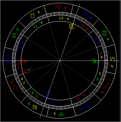 流年木星在第1宫对运势的影响(图)
