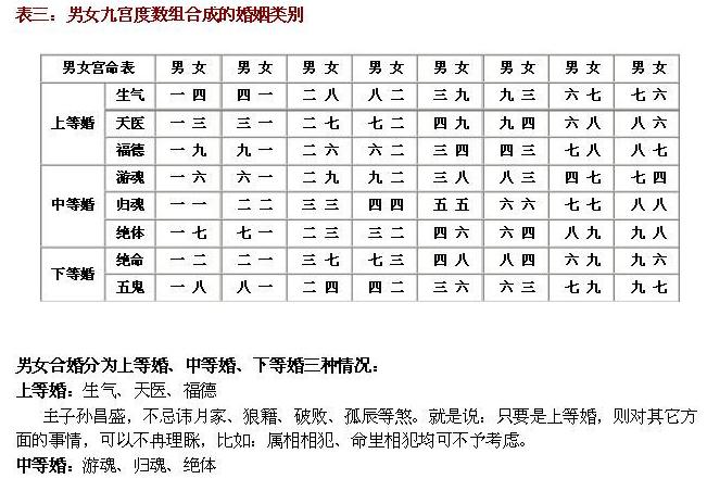 夫妻婚姻八字配对方法大全