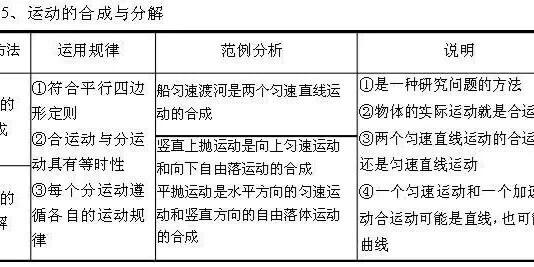 三年最全公式_杭州自由行热门攻略_高考_高中物理公式_教育_中学教育