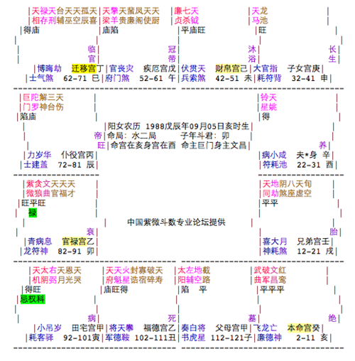 2013-04-24 22:08  提问者采纳 紫微斗数预测: 命宫在(亥) 武曲同宫