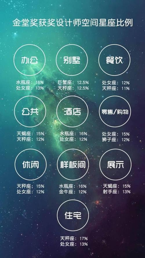 我们列了张表破译了设计与星座间的上帝密码