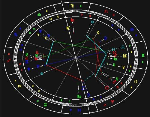 占星分析:经典极品合盘系列(7)