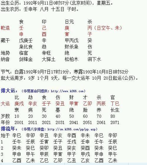 怎么知道生辰八字合不合怎样查两个人的生辰八字合不合