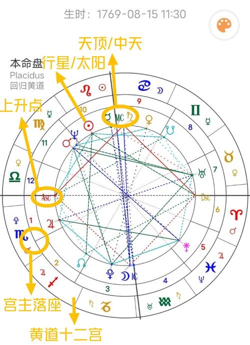 星盘看关系发展星盘合盘看两人关系查询免费