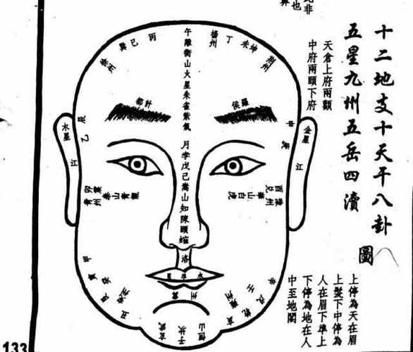 面相基础图相学重要知识点