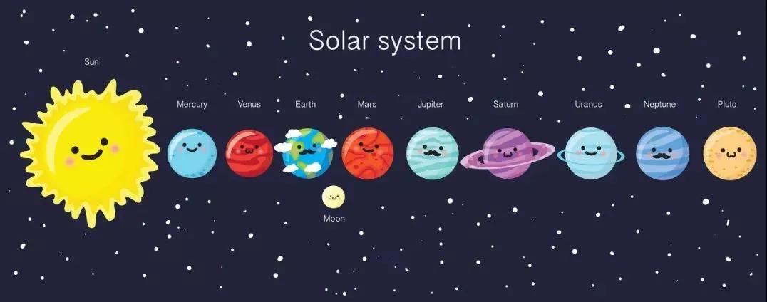 从左至右依次为:太阳水星金星地球月亮火星木星土星天王星