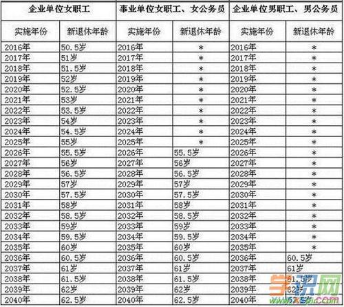 2015年法定退休年龄最新规定