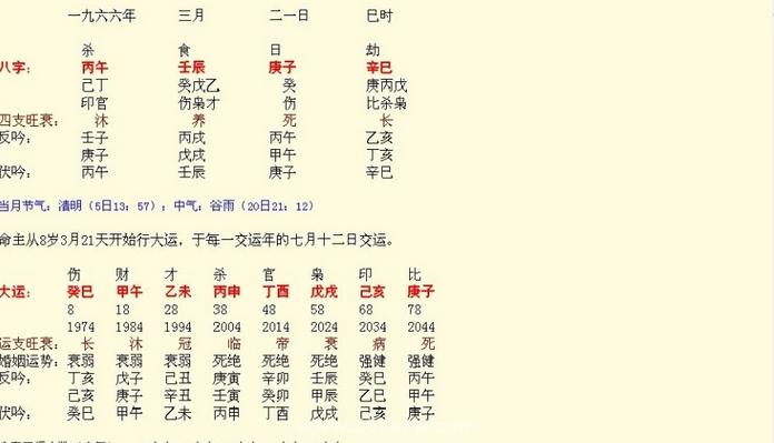 八字测运:八字测命运和财运_八字匹配_生辰八字网