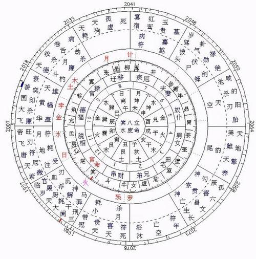 中国古代星象学揭秘64|星命术|星宿|占星术|十二宫_网易订阅