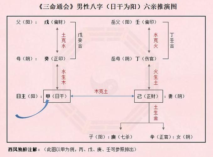 男命八字两个正财是有两个