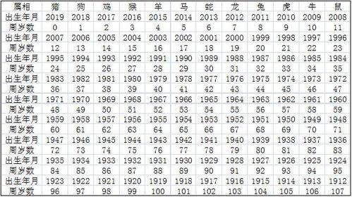 出生属相对照表(十二生肖属相年份对照表农历1900)