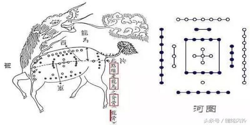 中国古代数术大观——《河图洛书》对太极周易及星宿的影响!