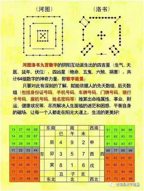 易经电话数字对照表是真的吗一个人的电话号码多少是否真的看出吉凶