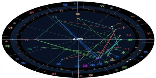 星盘星座的占卜是很多的潮流男女现在都很喜欢的一种占卜测算的方式