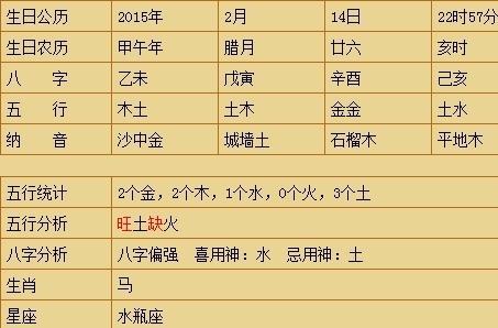 出生时辰查五行缺什么_出生时辰五行查询2015_出生时辰五行查询