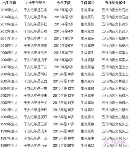 2015年虚岁年龄对照表年龄虚岁怎么算