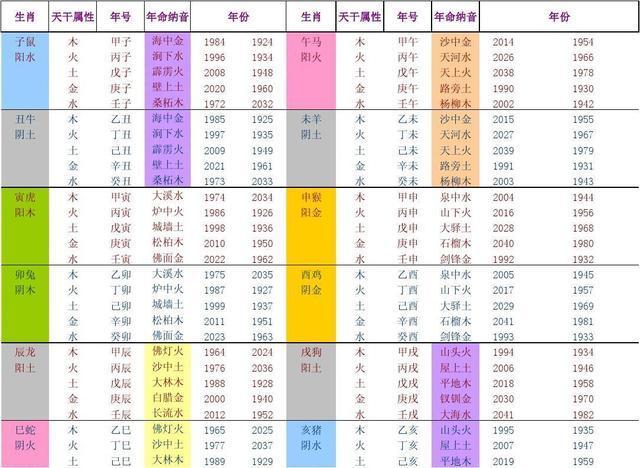 丙辰五行:土土 土火 土火 火土 大家看看这个八字只有五行金木水火土