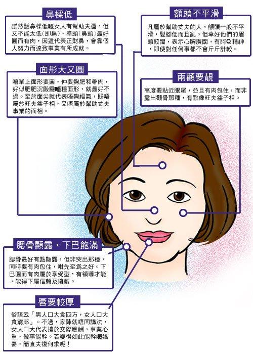 女人嘴大好不好 旺夫的女子面相图解