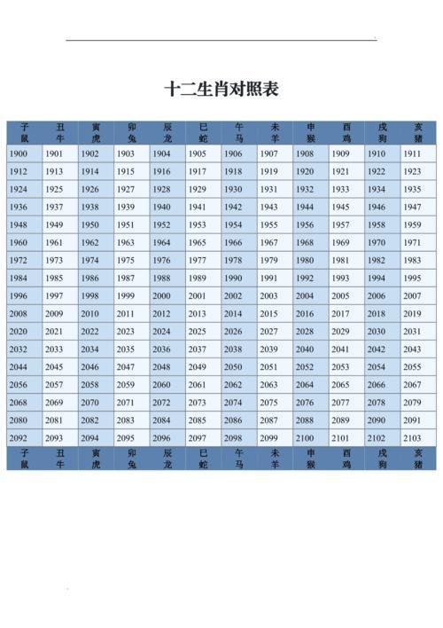 12生肖岁数表属相岁数表