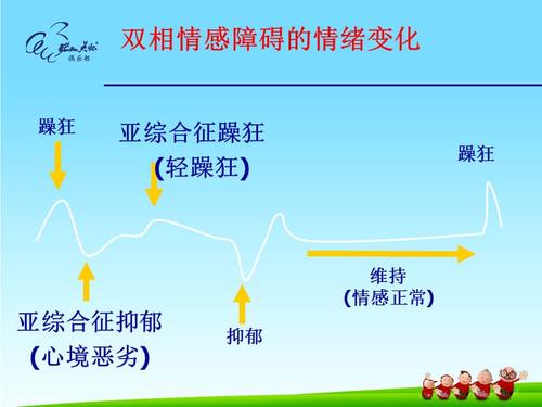 双相情感障碍的护理ppt