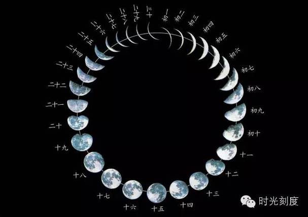 满月出在十五六地球一肩挑日月初七初八上弦月半轮圆月面朝西.
