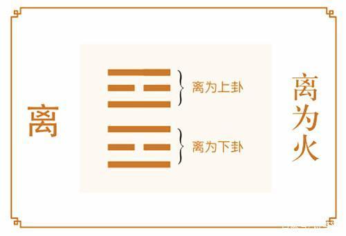 白话讲易经第三十卦离为火卦生活要互相依附学会借身外之势