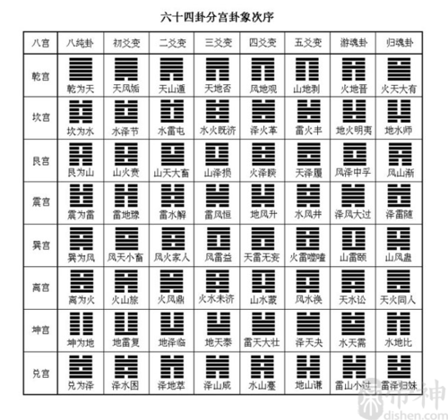 热门测算更多塔罗运势塔罗爱情八字精批宝宝起名您的姓名您的性别