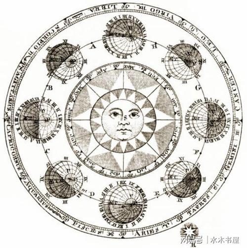 来自星空的信息欧洲神秘的占星术该如何用历史和科学解释