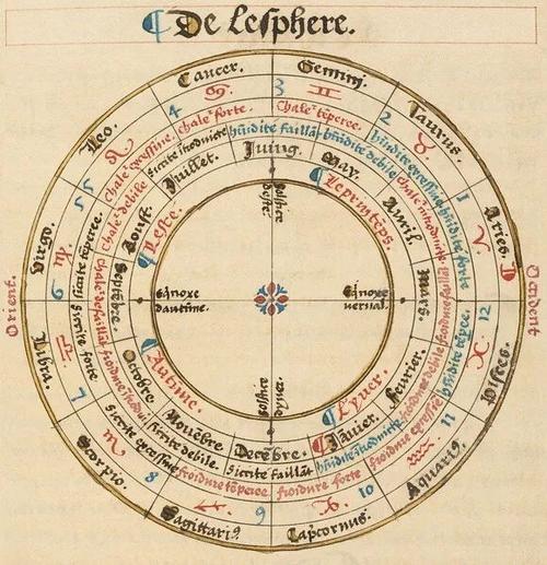 古典占星学择日占星学卜卦占星学汉堡占星学等多领域多技巧的占星