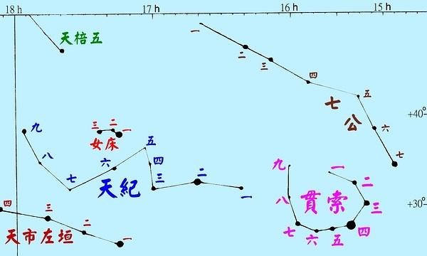 贯索星官(星官是中国古人规划的星座比西方星座小而繁复)属于天市垣